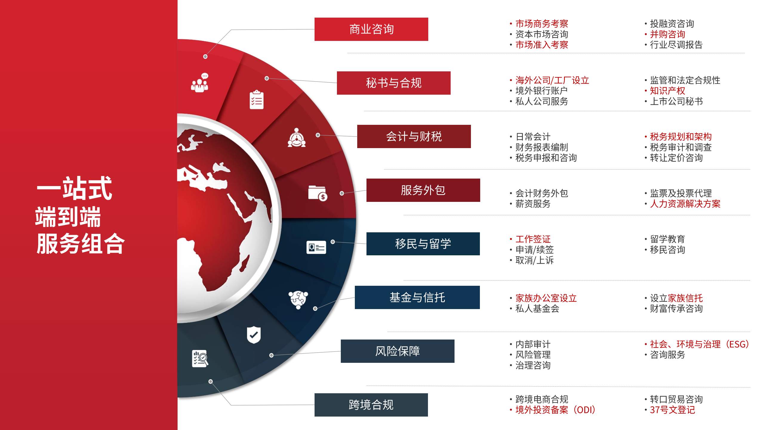 跨境好服务 | 彦德国际：提供一站式综合性解决方案和服务咨询