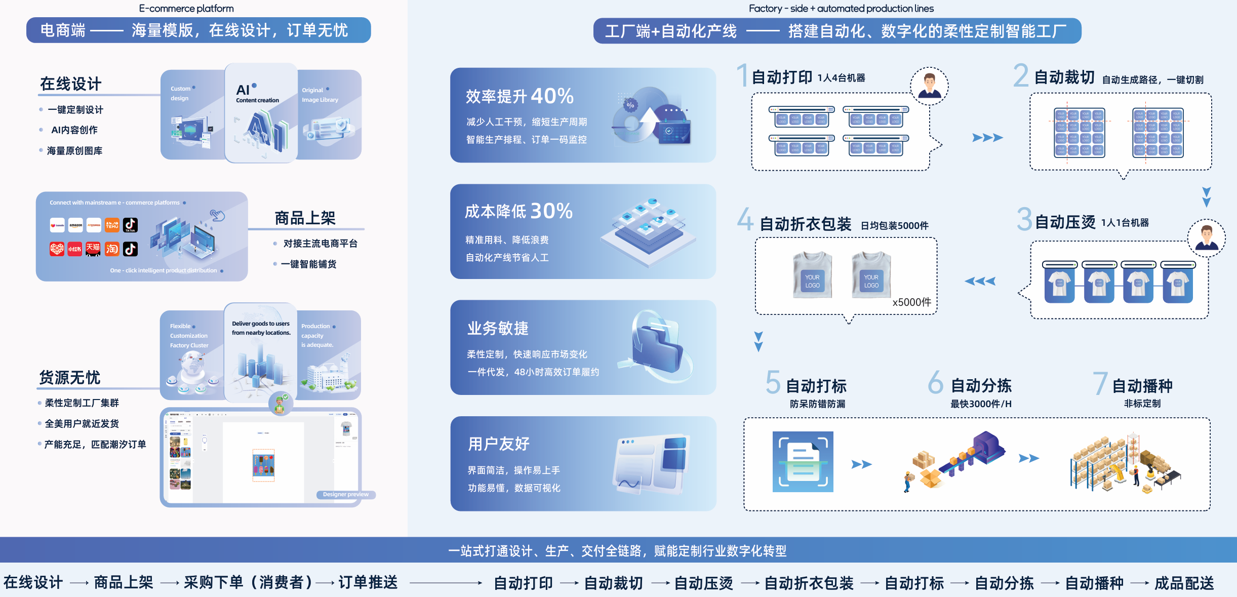 跨境好服务 | 汉森软件：数智打印小巨人