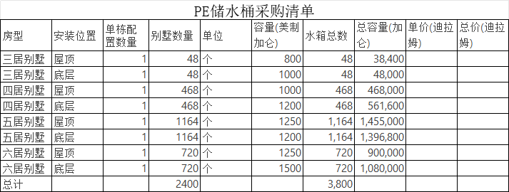 迪拜卫浴采购订单：瓷砖、PE储水桶、热水器