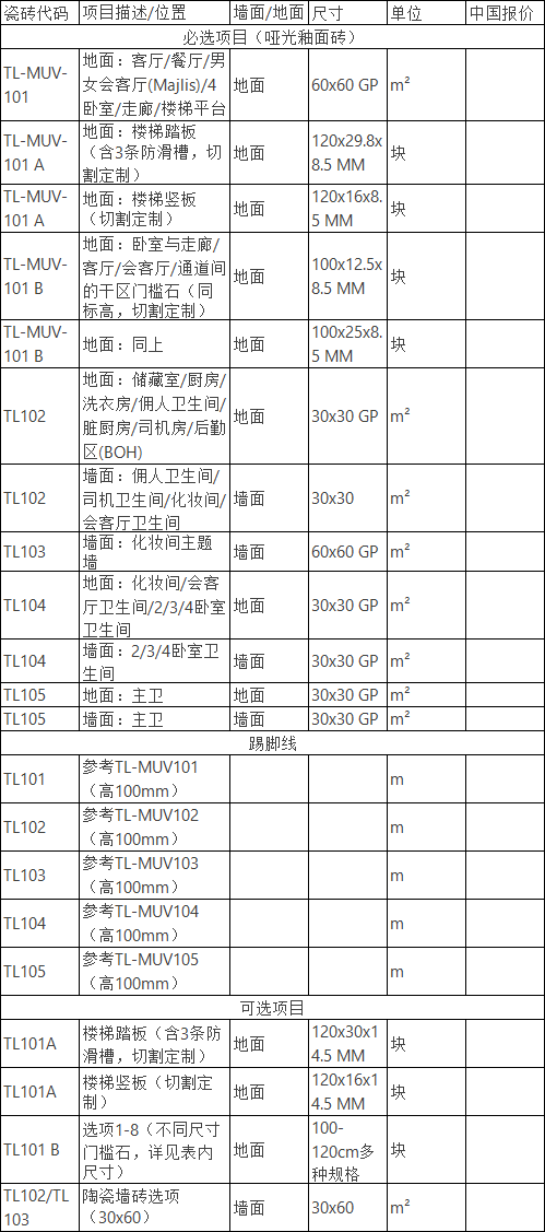 迪拜卫浴采购订单：瓷砖、PE储水桶、热水器