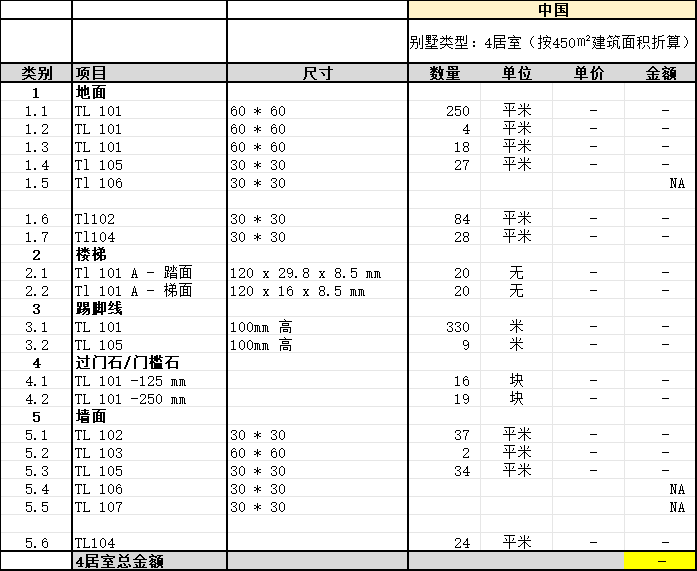 迪拜卫浴采购订单：瓷砖、PE储水桶、热水器