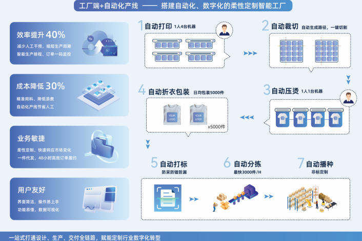 划重点！第五届中跨展展商大集合！